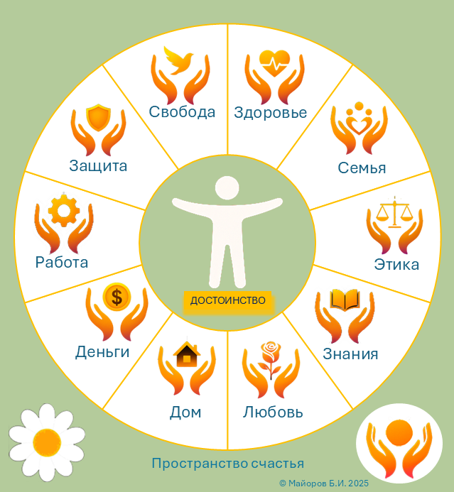 Пространство счастья