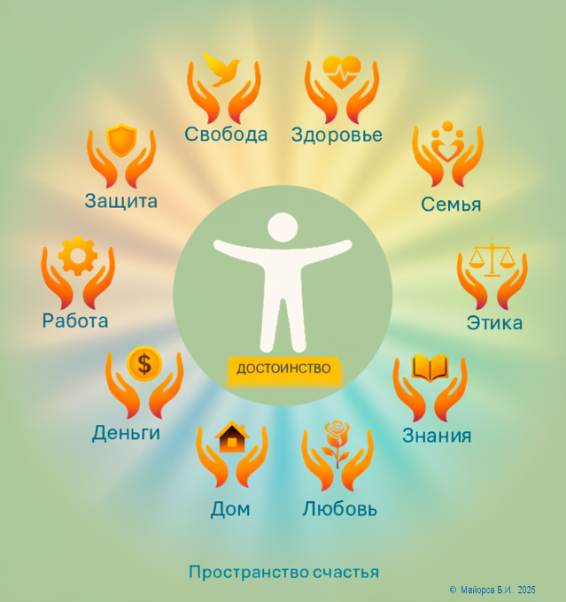 Пространство счастья