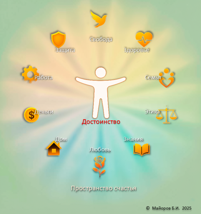 Пространство счастья