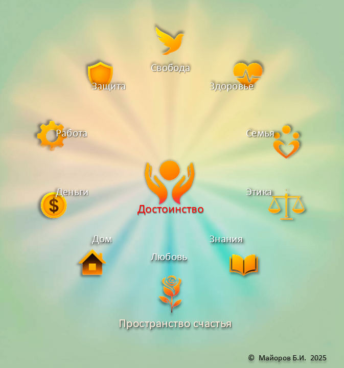 Пространство счастья