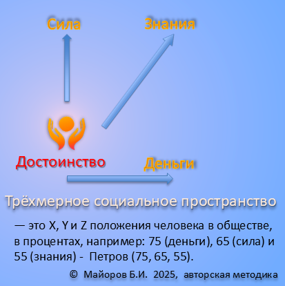 Социальное пространство