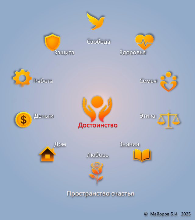 Пространство счастья