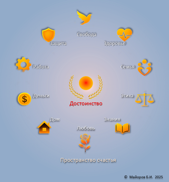 Пространство счастья