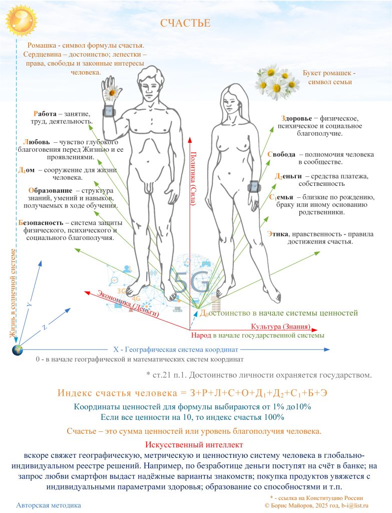 Пространство счастья