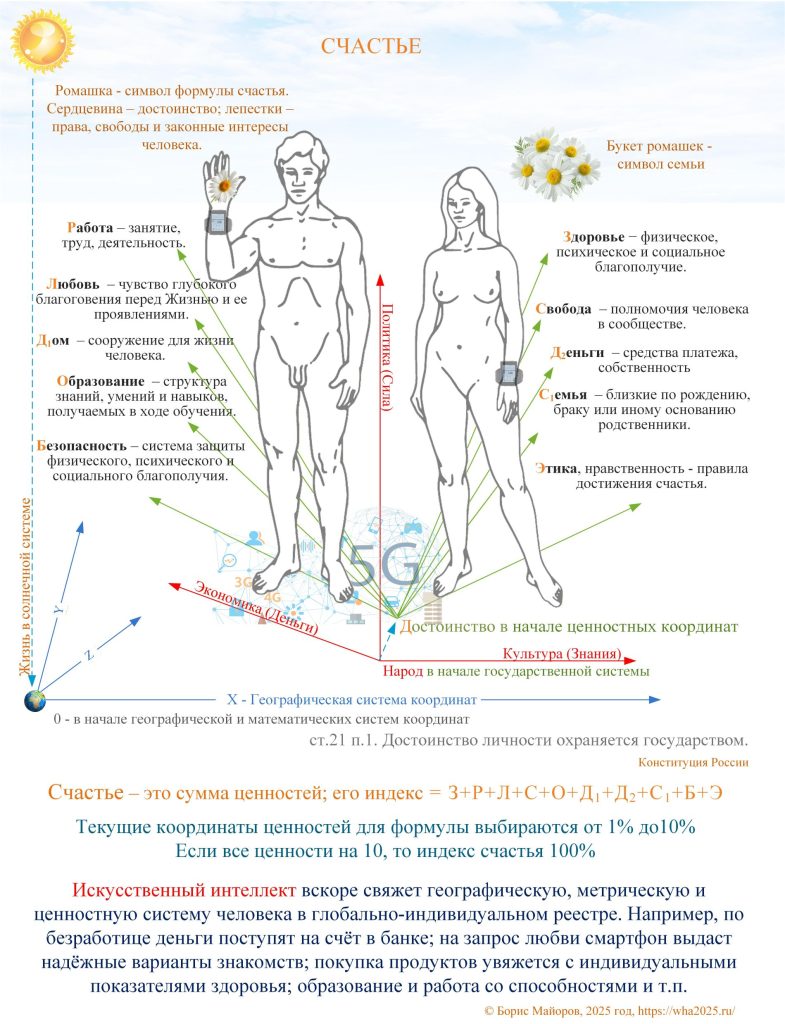 Пространство счастья
