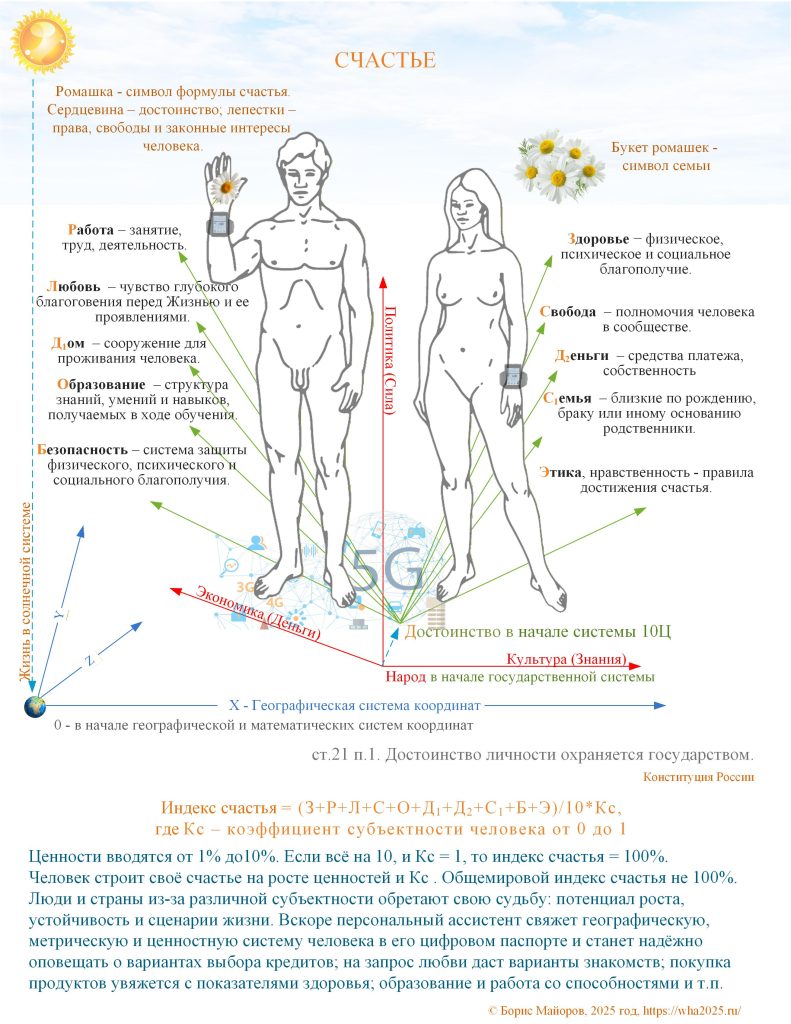Координатное пространство счастья