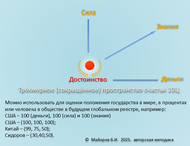 Социальное пространство