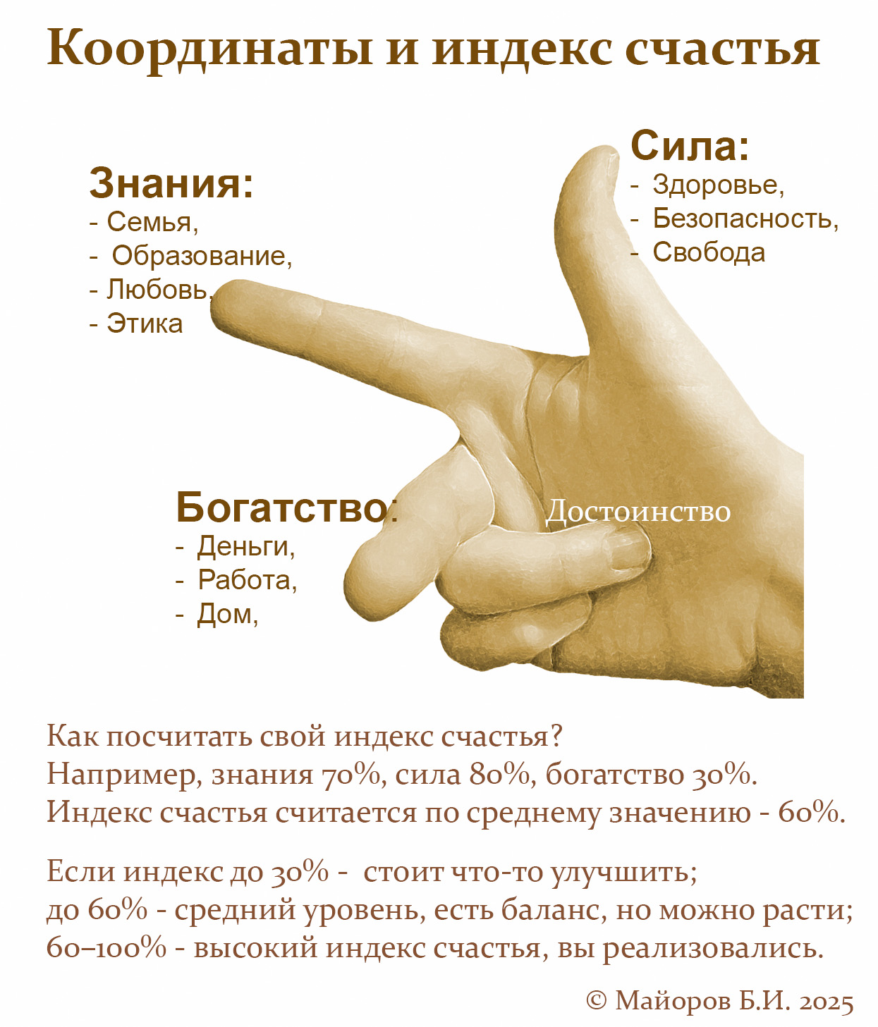 Координаты и индекс счастья